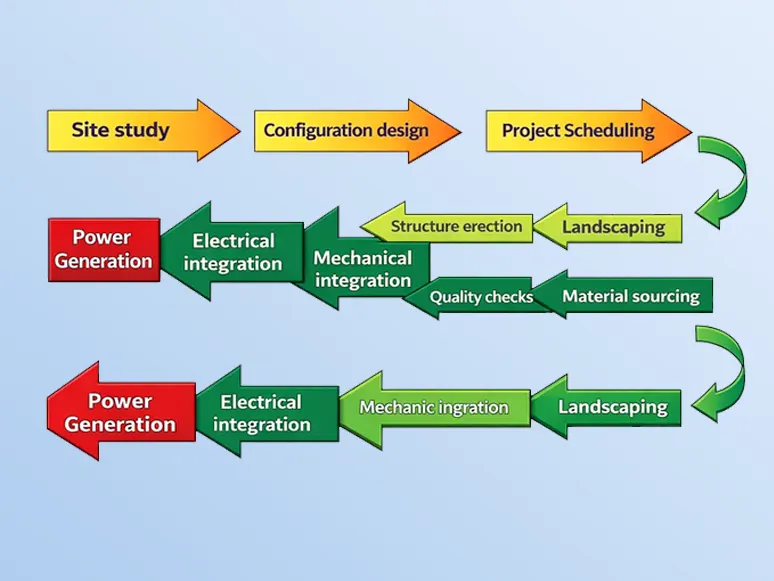 Solar Power Generation Project